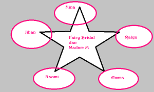 diagram_tokoh_intertwine