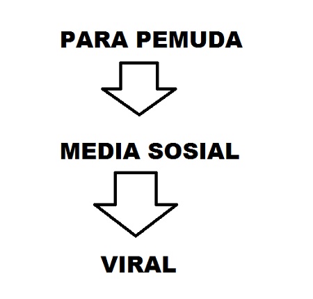 diagram-viral-sosial-media